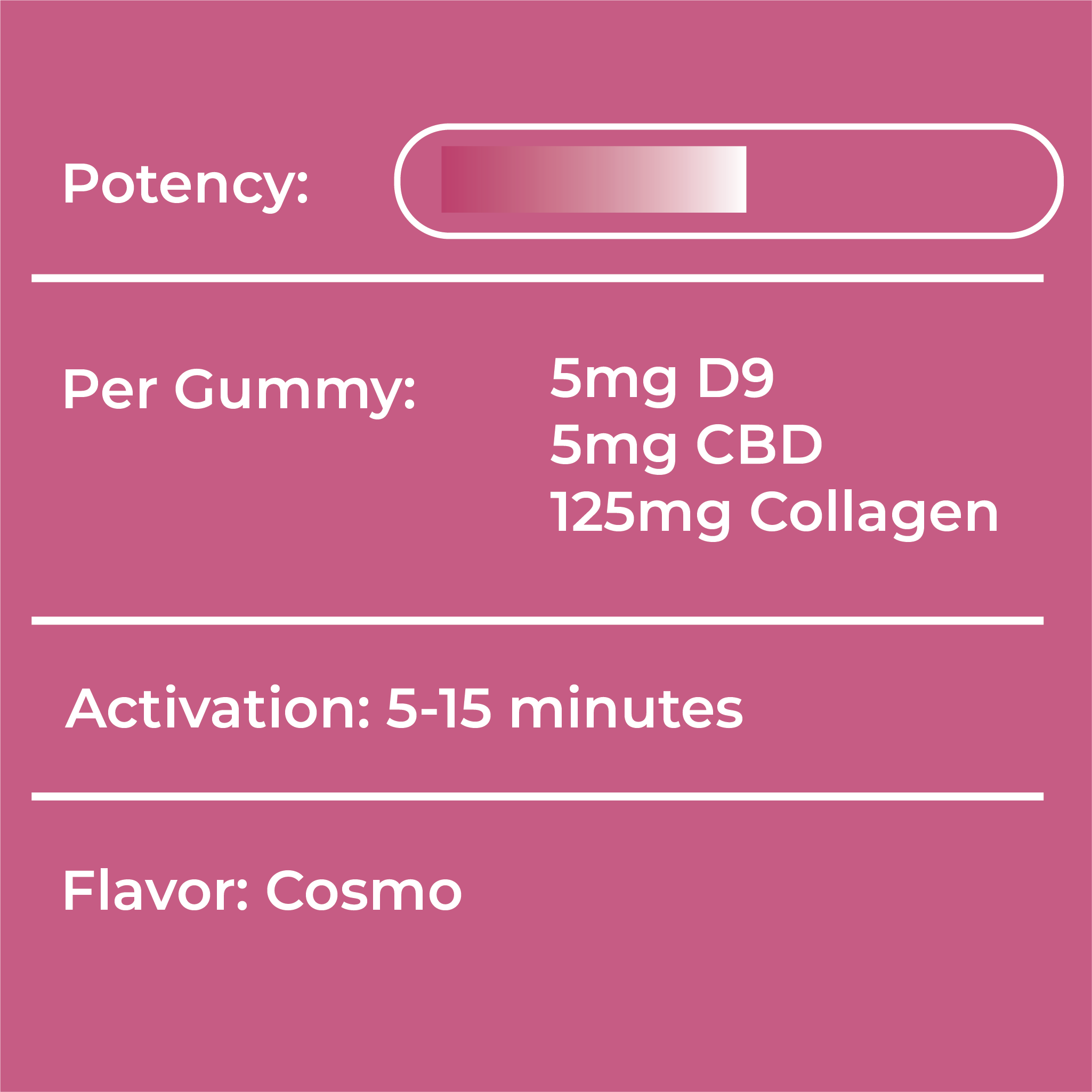 LOTUS COCKTAIL GUMMIES - COSMO | 100mg