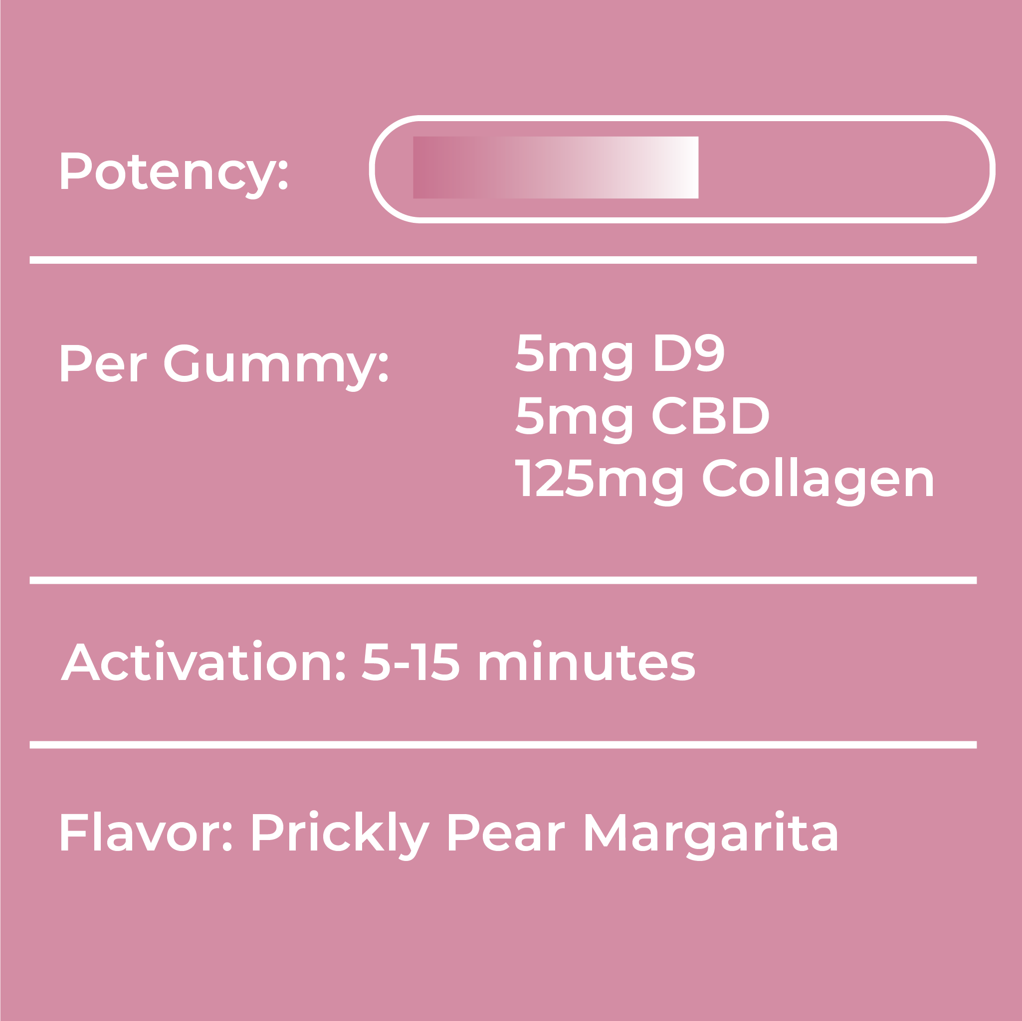 LOTUS COCKTAIL GUMMIES - PRICKLY PEAR MARGARITA | 100mg